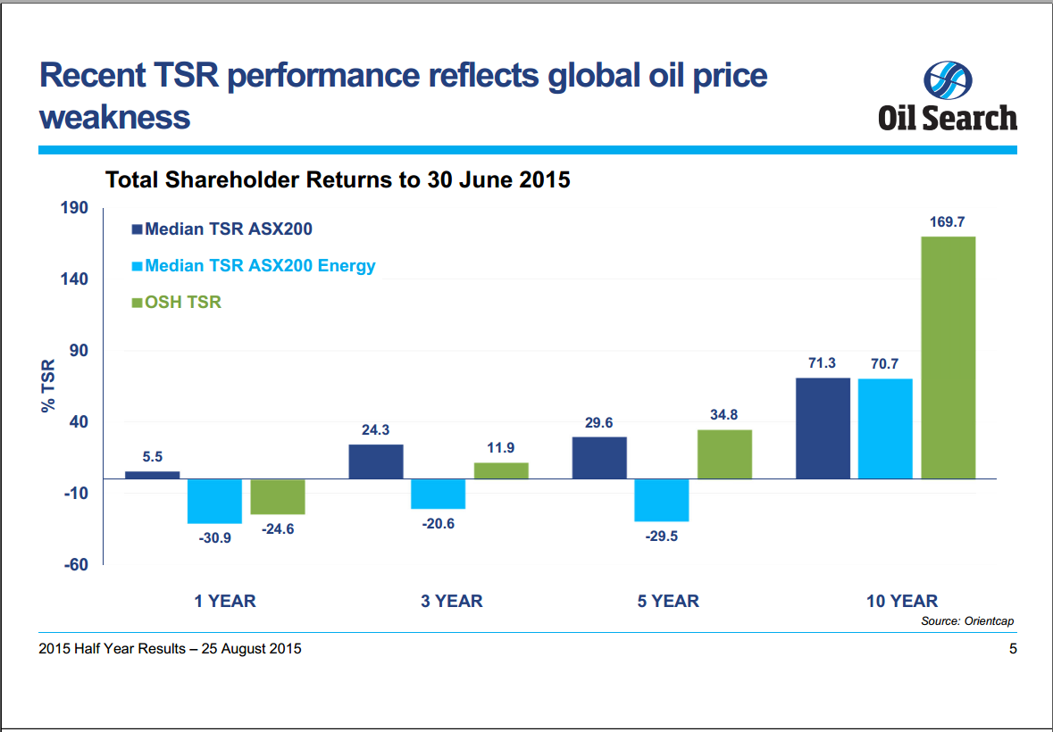 August 2015 Investor Presentation – Oil Search Limited – slide 4