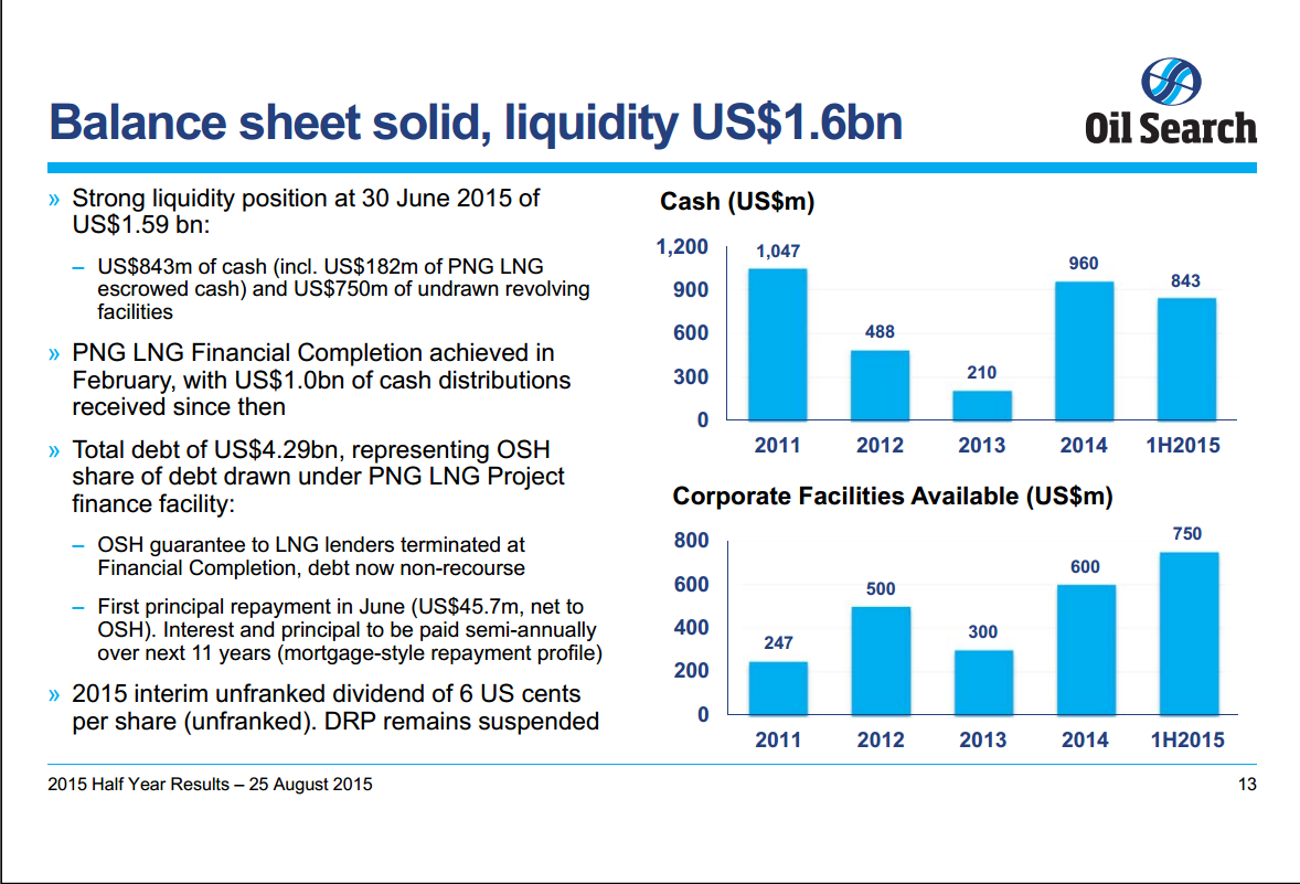 August 2015 Investor Presentation – Oil Search Limited – slide 12