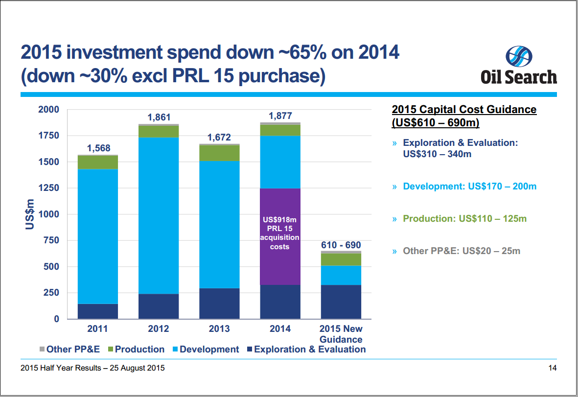 August 2015 Investor Presentation – Oil Search Limited – slide 13