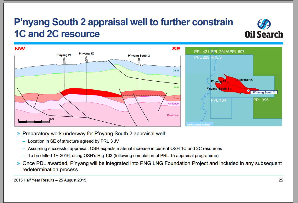August 2015 Investor Presentation – Oil Search Limited – slide 24