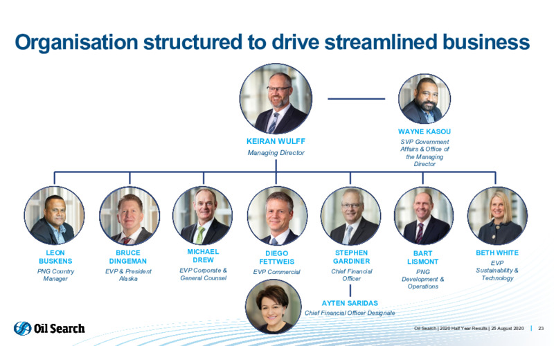 2020 Interim Result Presentation – Oil Search Limited – slide 22