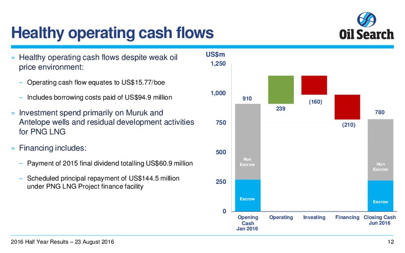 H1 2016 Results – Oil Search Limited – slide 11