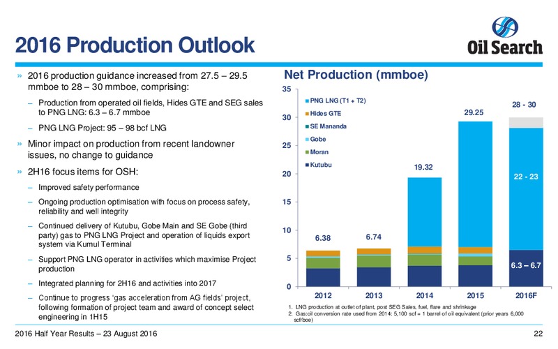 H1 2016 Results – Oil Search Limited – slide 21