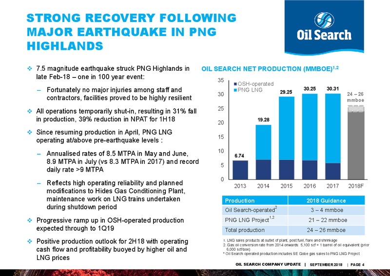 CLSA Investors' Forum Hong Kong – Oil Search Limited – slide 3