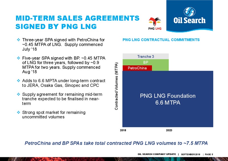 CLSA Investors' Forum Hong Kong – Oil Search Limited – slide 4