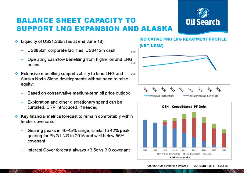 CLSA Investors' Forum Hong Kong – Oil Search Limited – slide 14