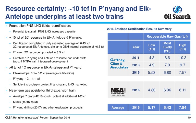 CLSA Hong Kong Investors Forum – Oil Search Limited – slide 9