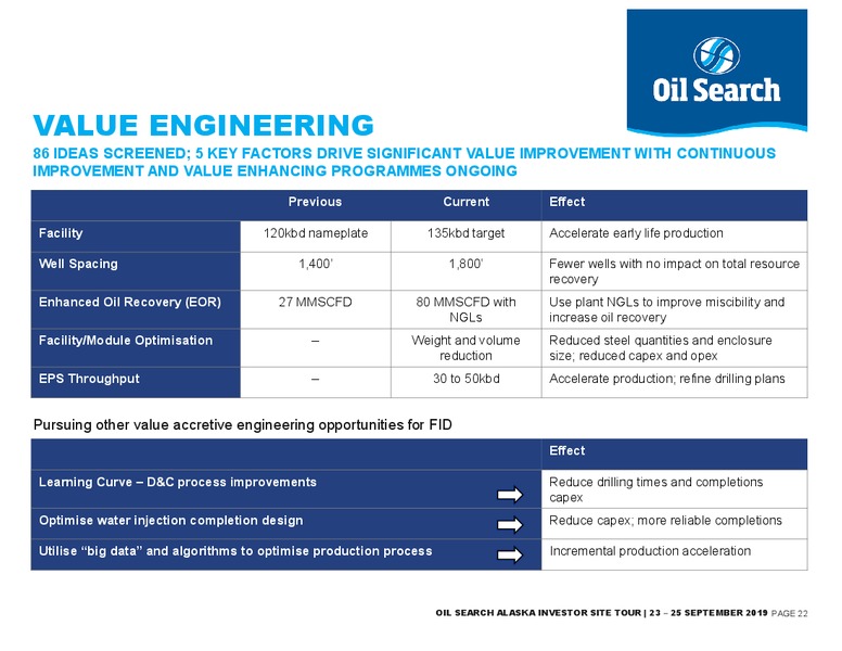 Oil Search Alaska Field Trip – Oil Search Limited – slide 21