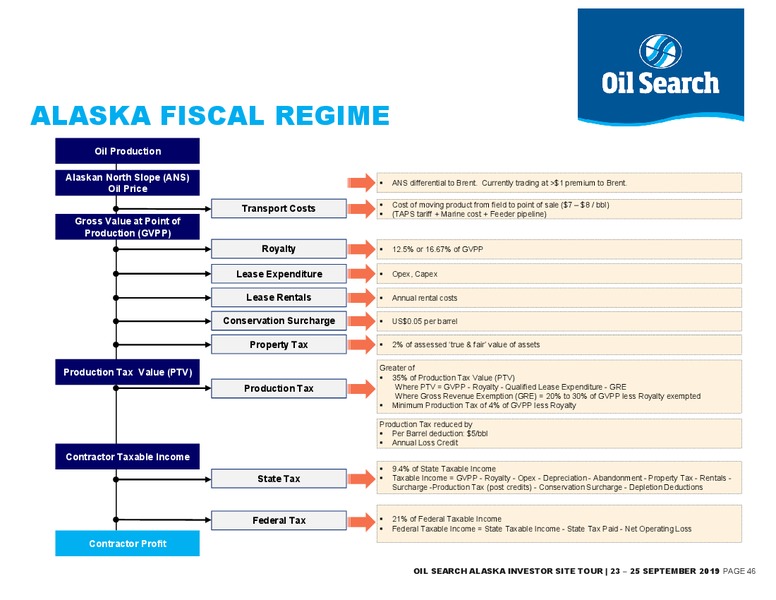 Oil Search Alaska Field Trip – Oil Search Limited – slide 45