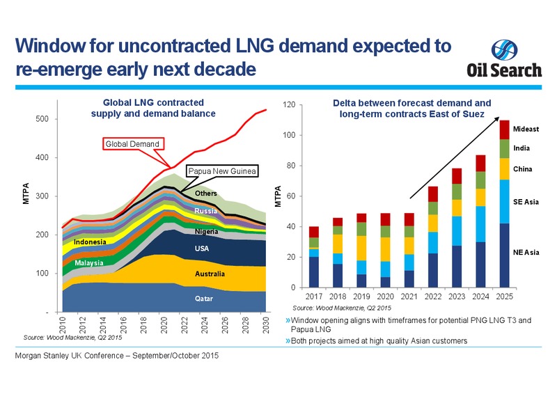 Morgan Stanley UK Conference – Oil Search Limited – slide 13