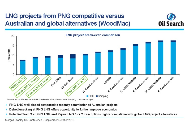 Morgan Stanley UK Conference – Oil Search Limited – slide 14