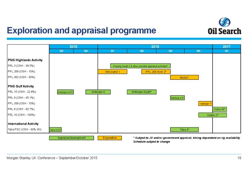 Morgan Stanley UK Conference – Oil Search Limited – slide 18