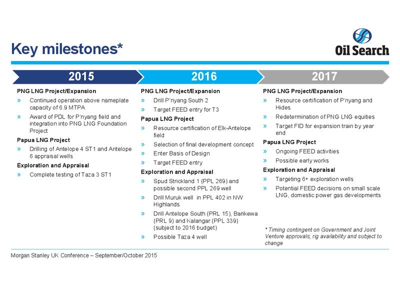 Morgan Stanley UK Conference – Oil Search Limited – slide 21