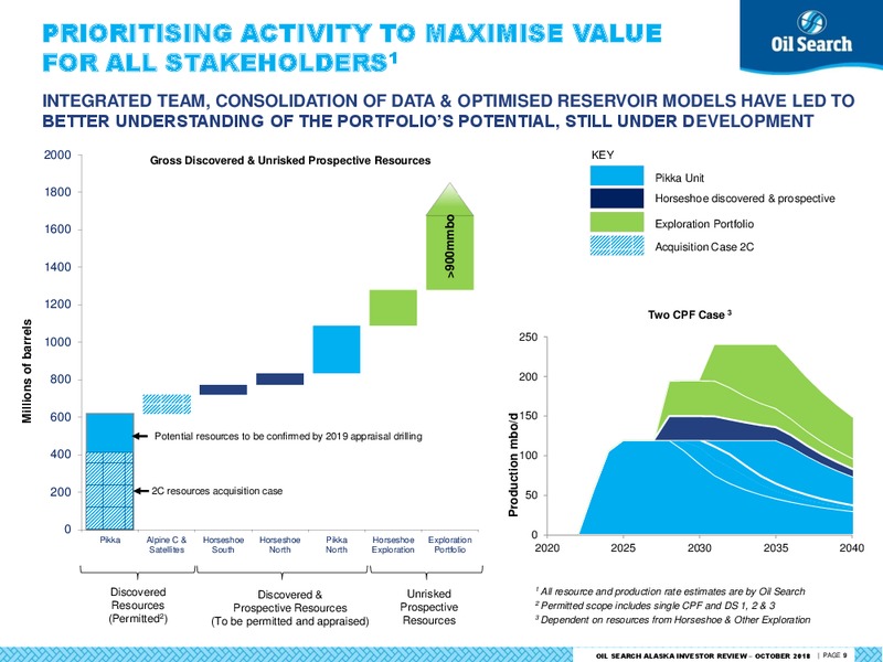 October 2018 Alaska Investor Review – Oil Search Limited – slide 8