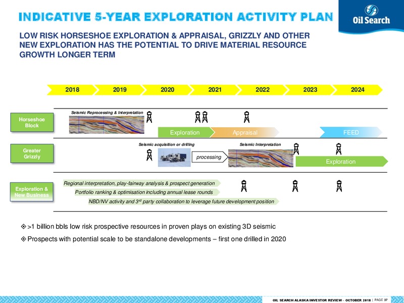 October 2018 Alaska Investor Review – Oil Search Limited – slide 36