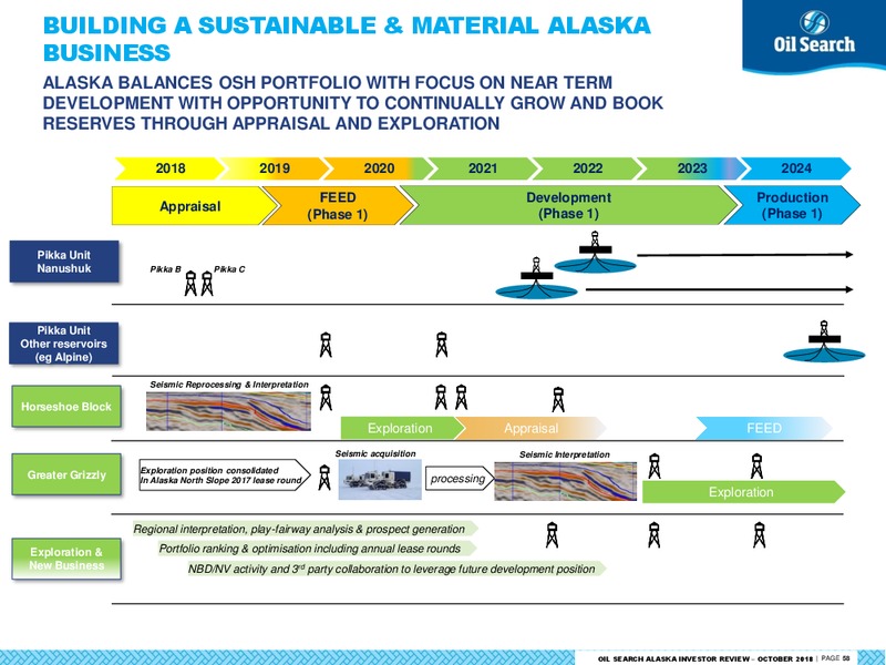 October 2018 Alaska Investor Review – Oil Search Limited – slide 57