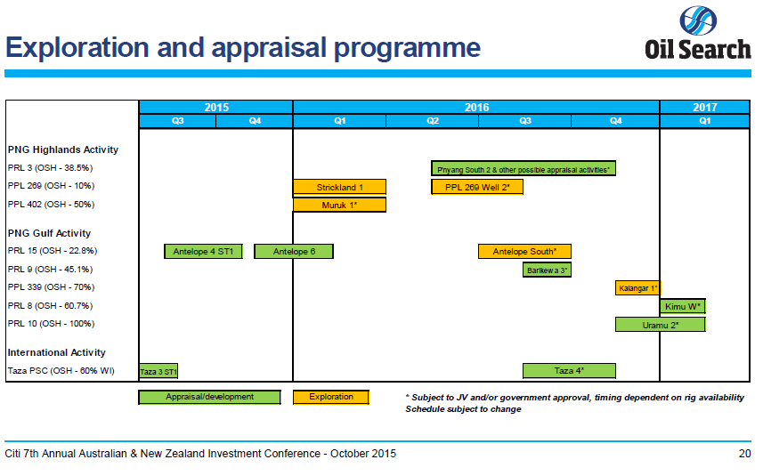 Citi Australian and New Zealand Investment Conference – Oil Search Limited – slide 20