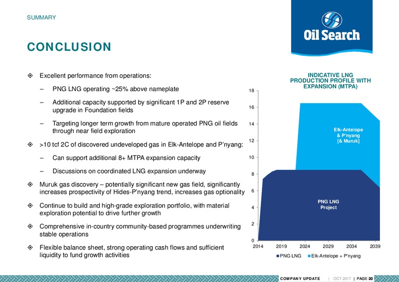 October 2017 Company Update – Oil Search Limited – slide 20