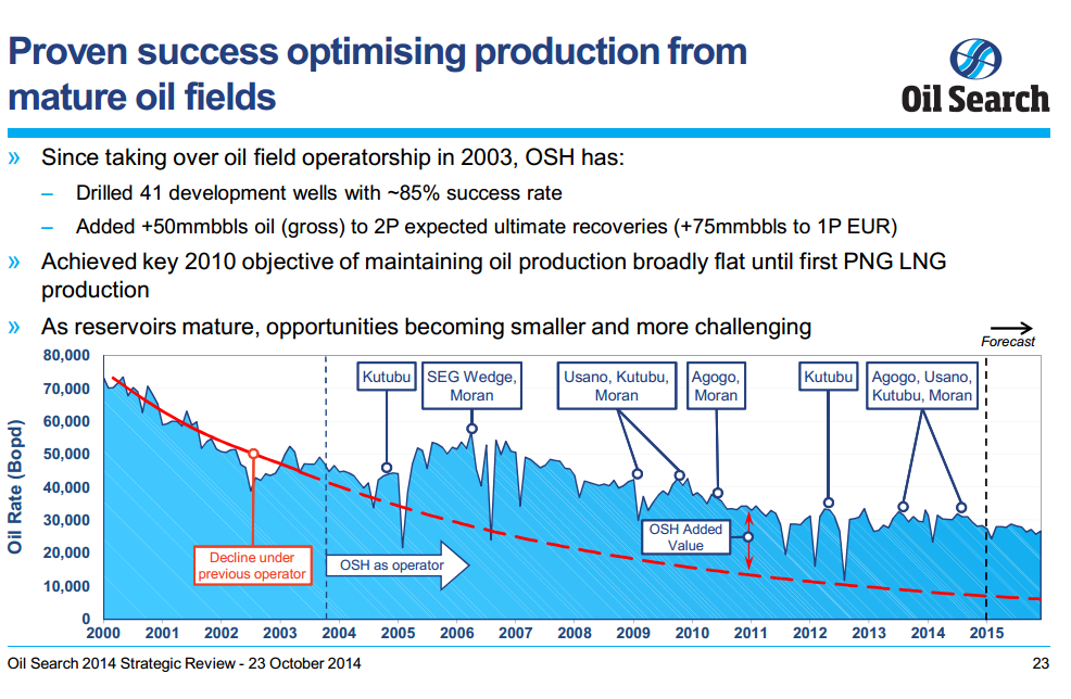 Morgan Stanley 13th Annual Asia Pacific Summit – Oil Search Limited – slide 15