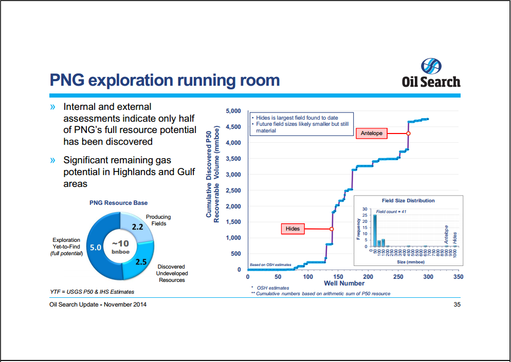 Morgan Stanley 13th Annual Asia Pacific Summit – Oil Search Limited – slide 25