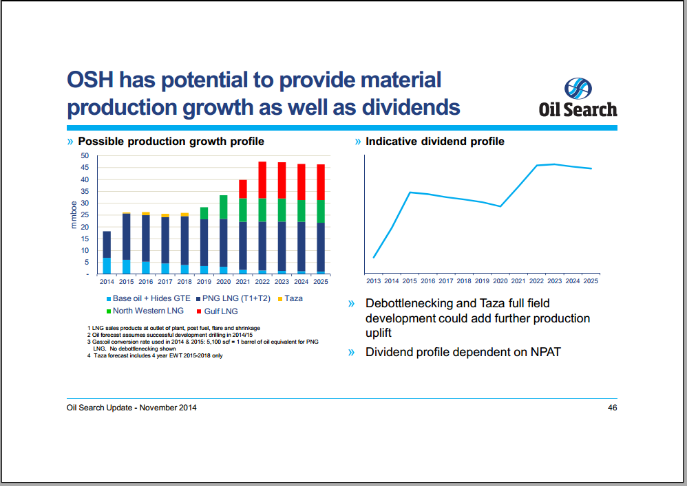 Morgan Stanley 13th Annual Asia Pacific Summit – Oil Search Limited – slide 31