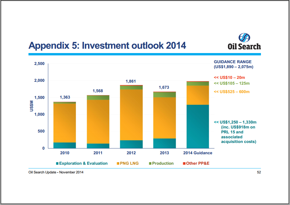 Morgan Stanley 13th Annual Asia Pacific Summit – Oil Search Limited – slide 36