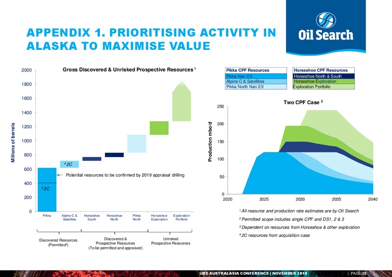 UBS AUSTRALASIA CONFERENCE – Oil Search Limited – slide 22