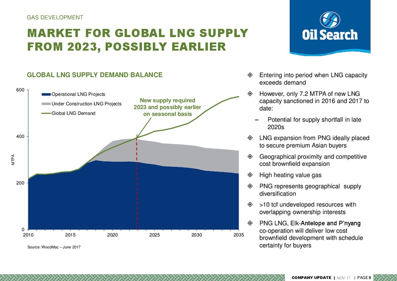 November 2017 Company Update – Oil Search Limited – slide 9