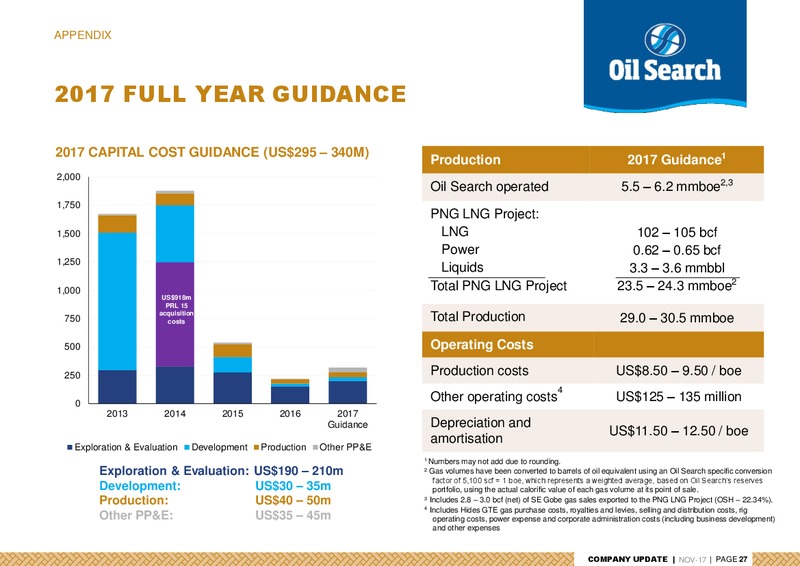 November 2017 Company Update – Oil Search Limited – slide 27