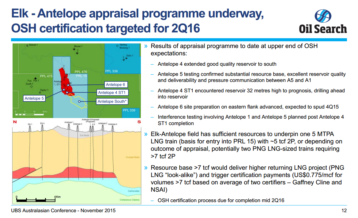 UBS Australasian Conference – Oil Search Limited – slide 12