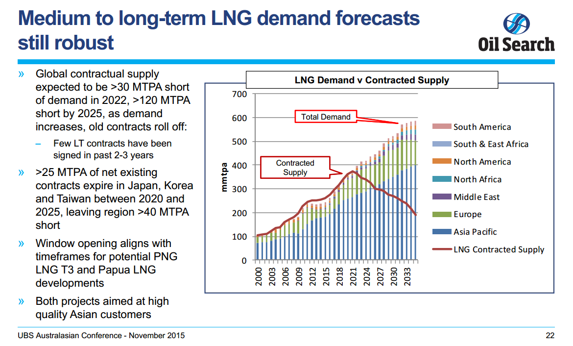 UBS Australasian Conference – Oil Search Limited – slide 22