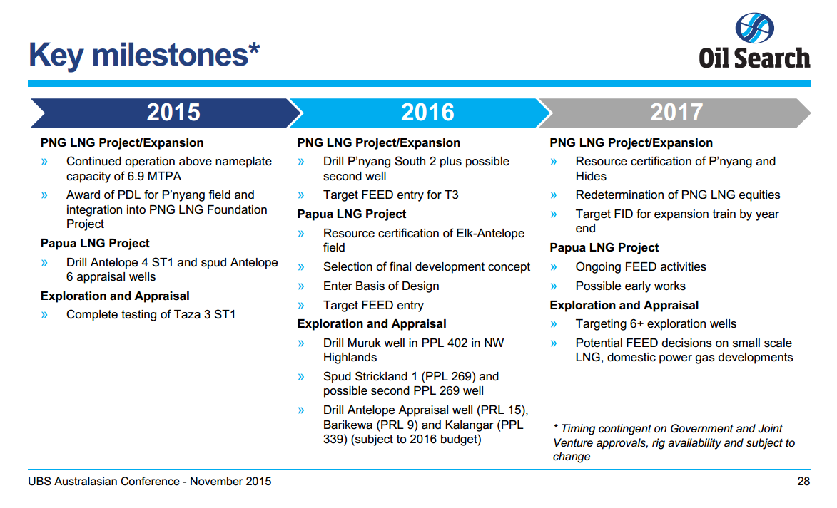 UBS Australasian Conference – Oil Search Limited – slide 28