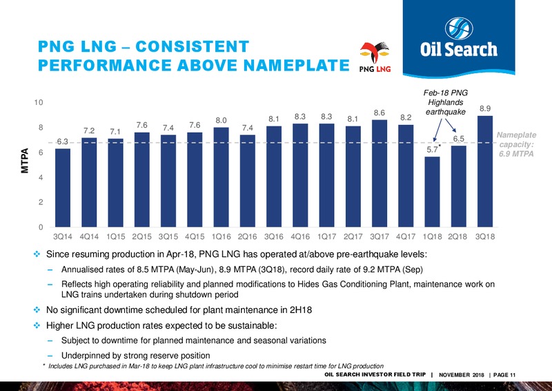 November 2018 Investor Presentation – Oil Search Limited – slide 10