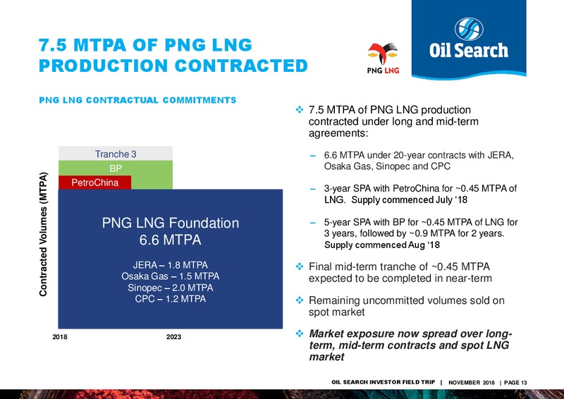 November 2018 Investor Presentation – Oil Search Limited – slide 12