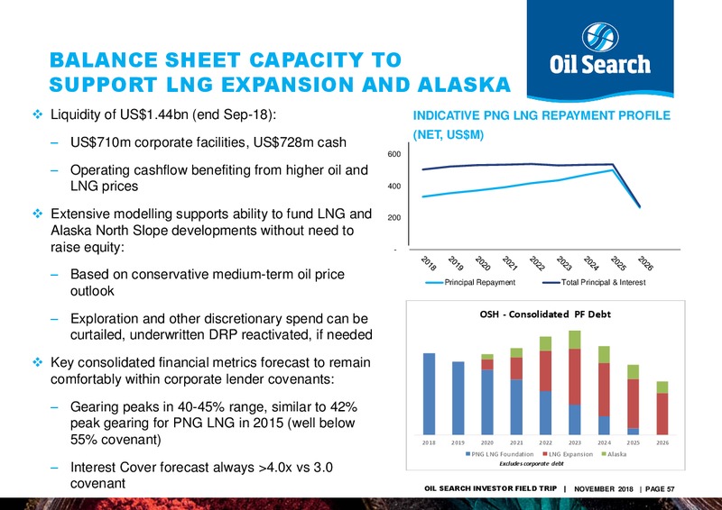November 2018 Investor Presentation – Oil Search Limited – slide 56