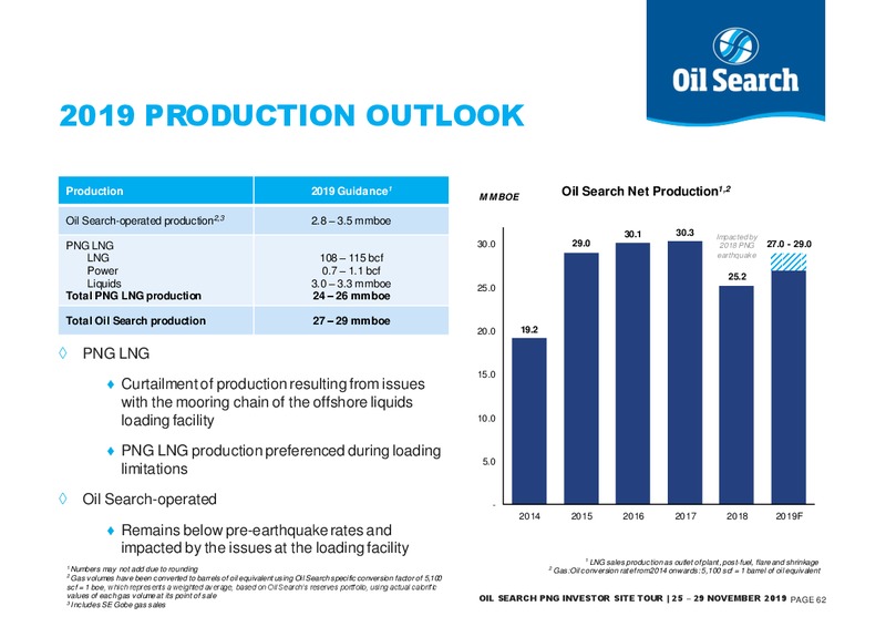 PNG Field Trip Presentation – Oil Search Limited – slide 61