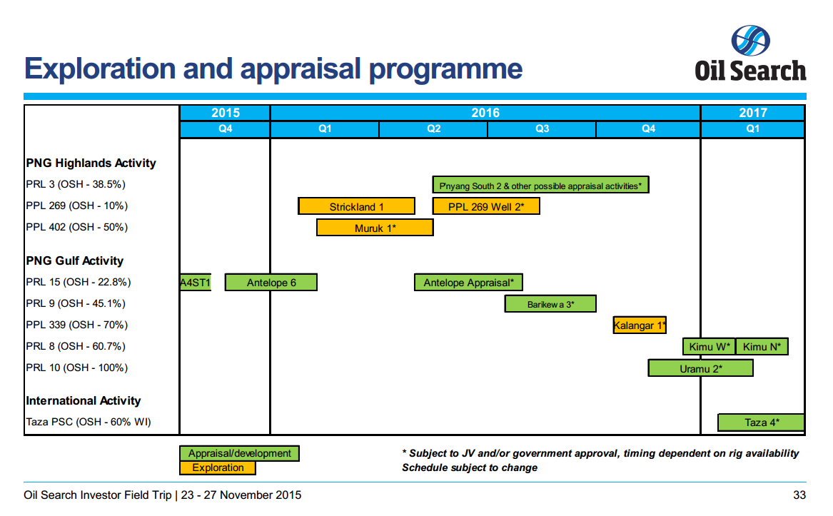 Investor Field Trip – Oil Search Limited – slide 28