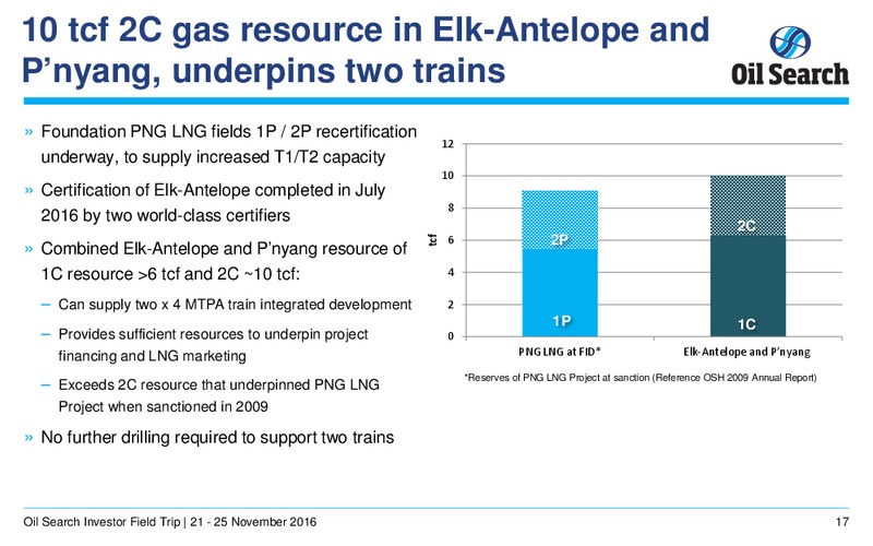 November 2016 Investor Presentation – Oil Search Limited – slide 16