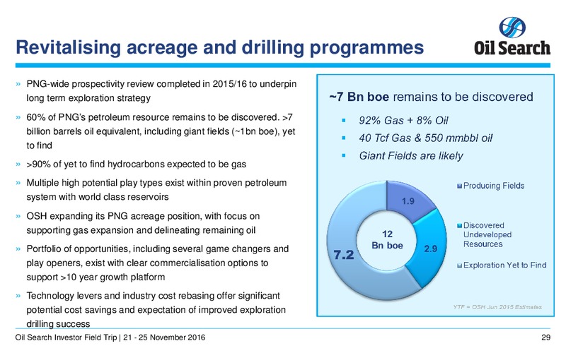 November 2016 Investor Presentation – Oil Search Limited – slide 28