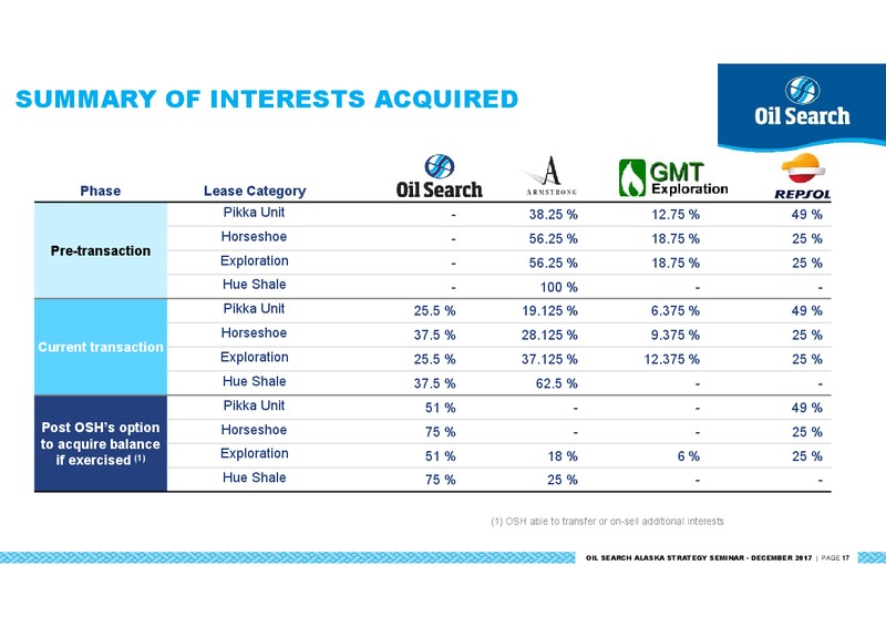 Alaska North Slope: A Strategic Expansion Opportunity for Oil Search – Oil Search Limited – slide 17