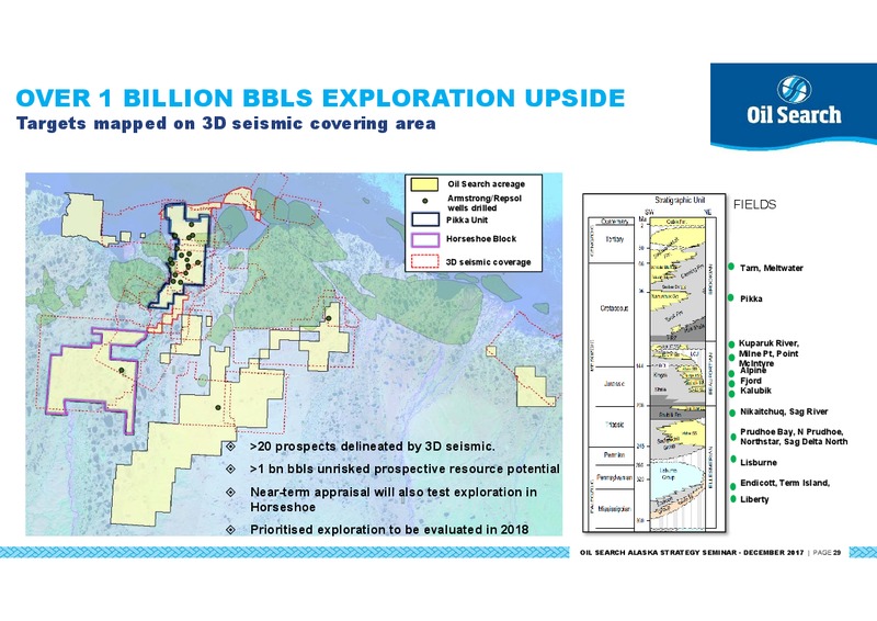 Alaska North Slope: A Strategic Expansion Opportunity for Oil Search – Oil Search Limited – slide 29