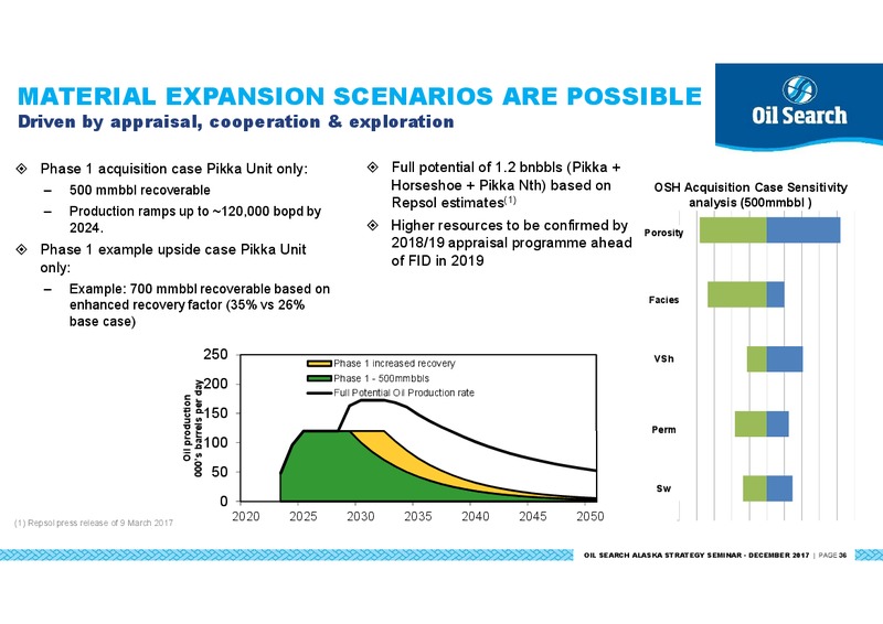 Alaska North Slope: A Strategic Expansion Opportunity for Oil Search – Oil Search Limited – slide 36