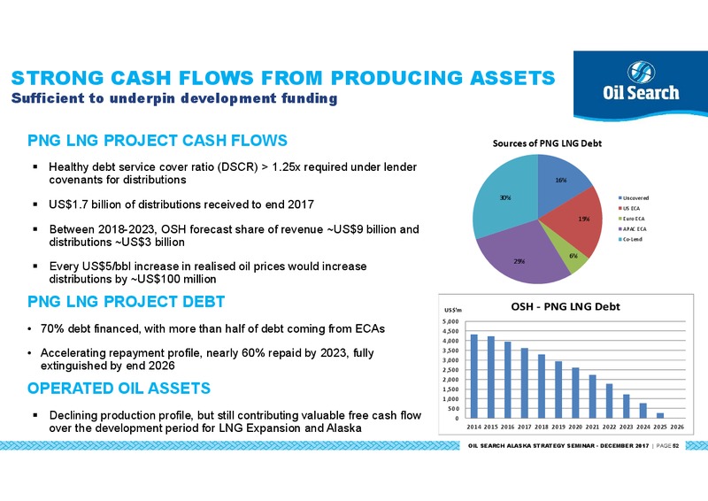 Alaska North Slope A Strategic Expansion Oil Search – Oil Search Limited – slide 52