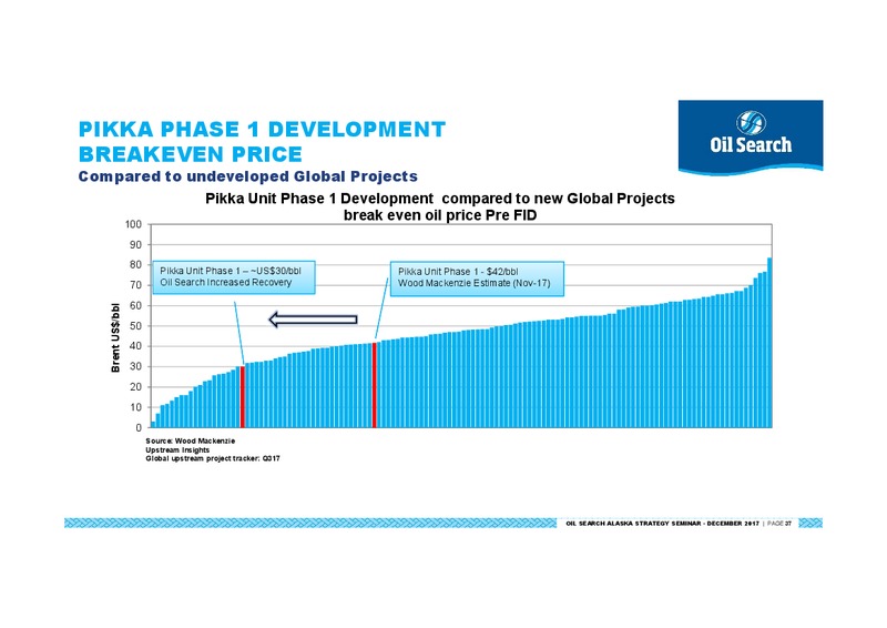 STRATEGIC EXPANSION – Oil Search Limited – slide 37