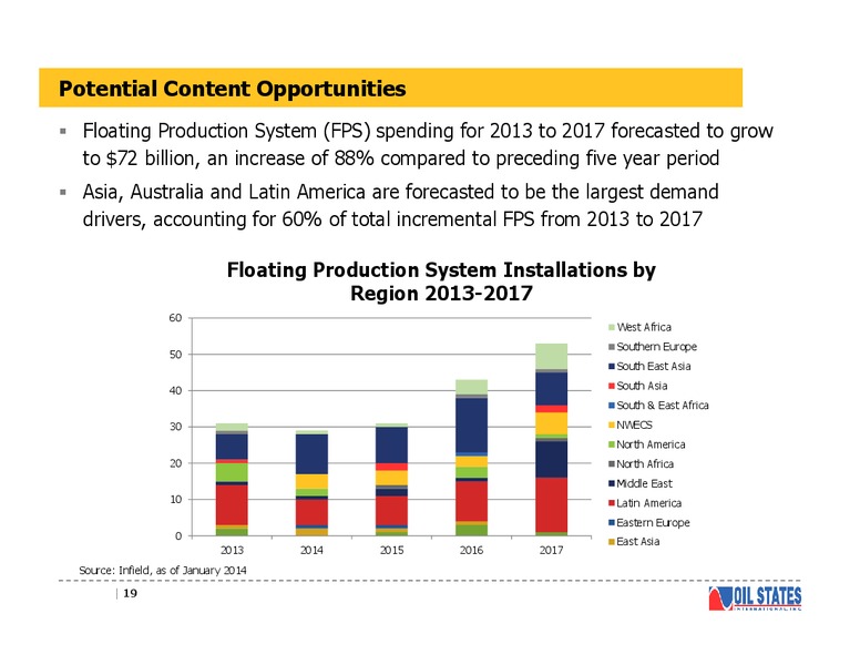 HOWARD WEIL INVESTOR CONFERENCE – Oil States International Inc. – slide 18