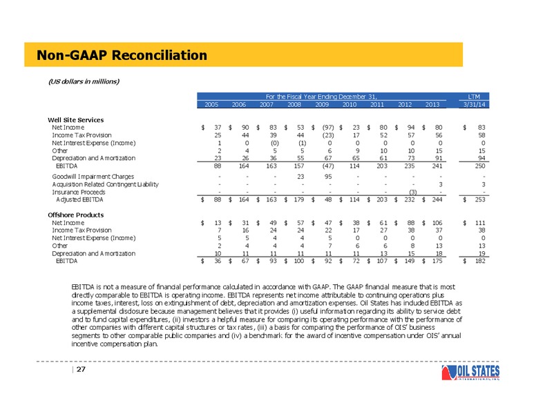 Investor Presentation – Oil States International Inc. – slide 26