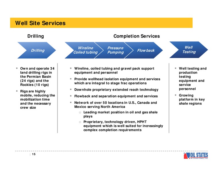 TPH HOTTER N HELL CONFERENCE – Oil States International Inc. – slide 14