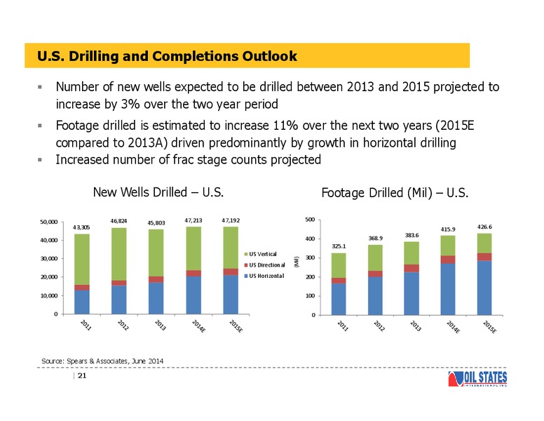 SIMMONS COMPANY KOHLER INVESTOR CONFERENCE – Oil States International Inc. – slide 20