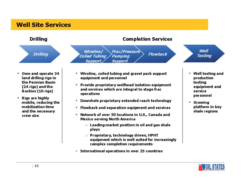 Investor Presentation – Oil States International Inc. – slide 14