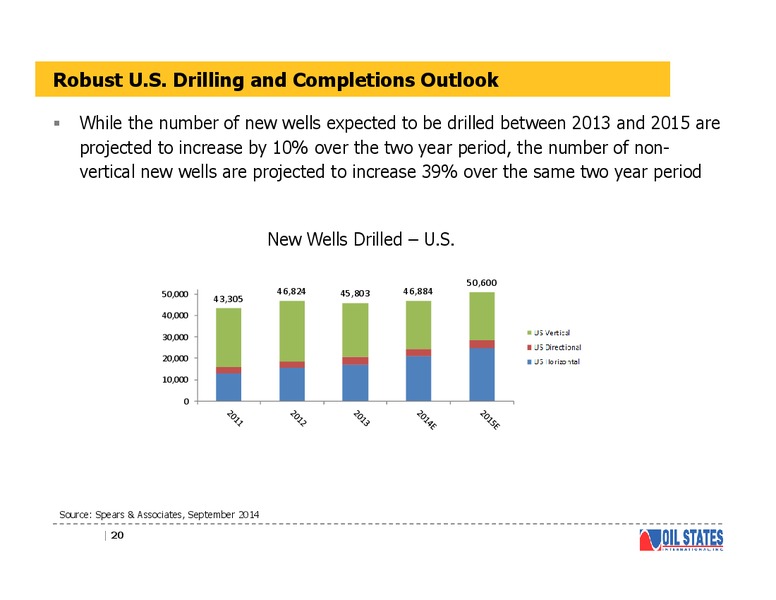 Investor Presentation – Oil States International Inc. – slide 19